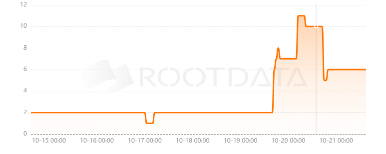 Bluechip是什么？