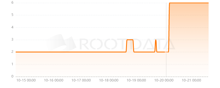PropellerHeads是什么? PropellerHeads是什么?