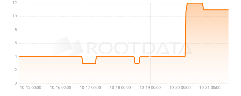 GaFin是什么? GaFin是什么?