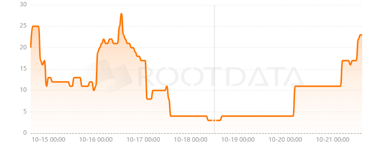 Vara是什么? Vara是什么?