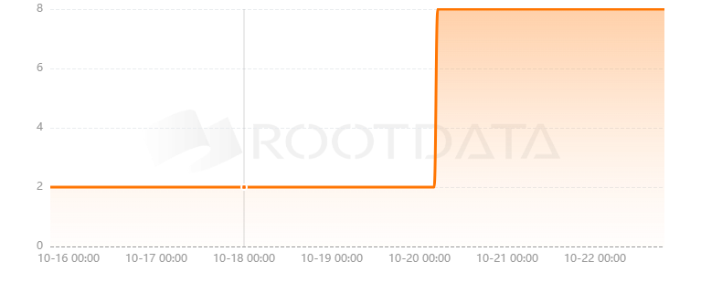 Mito Finance是什么？