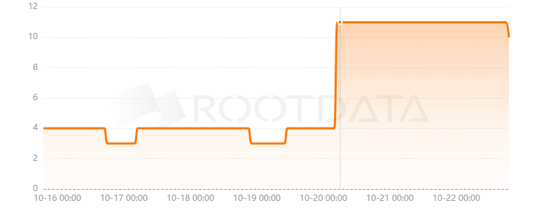 LEND.finance是什么？