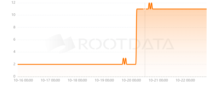 Wolfswap是什么？