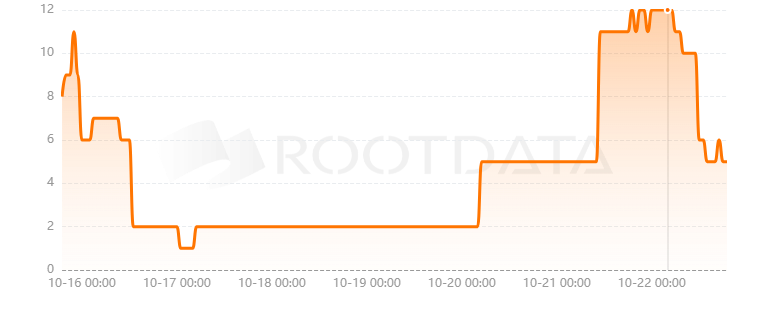 Retro是什么? Retro是什么?