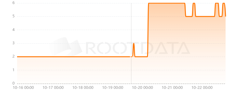 Focus Tree是什么？