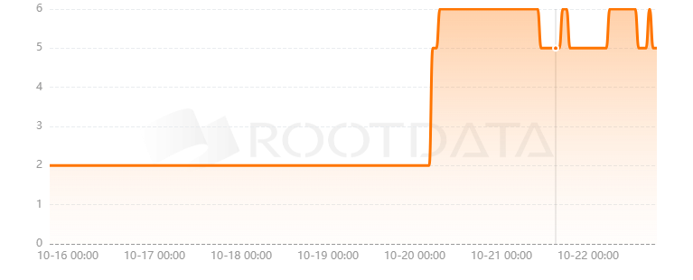ArcheWorld是什么？