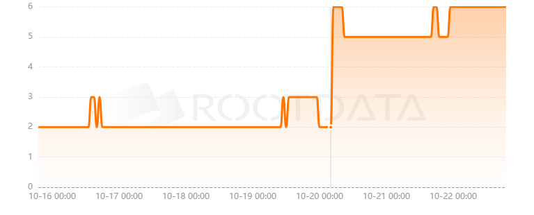 Hibiki Run是什么？