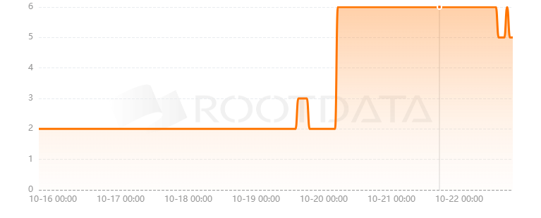 Lekker Finance是什么？