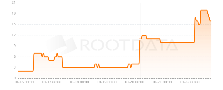 Fabric Cryptography是什么? Fabric Cryptography是什么?