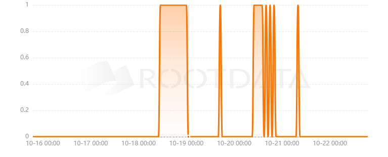 DLT Payments是什么？