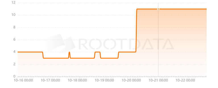 Tifo.trade是什么? Tifo.trade是什么?