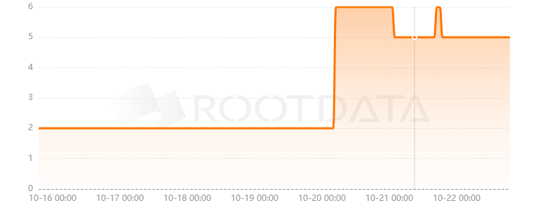 Argo是什么? Argo是什么?