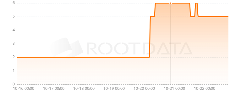 Fulcrom Finance是什么？