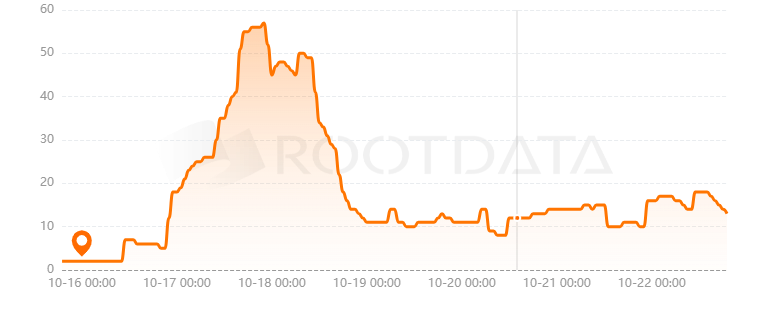 Hermetica是什么？