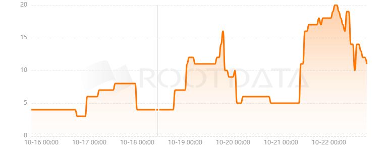Side Protocol是什么？