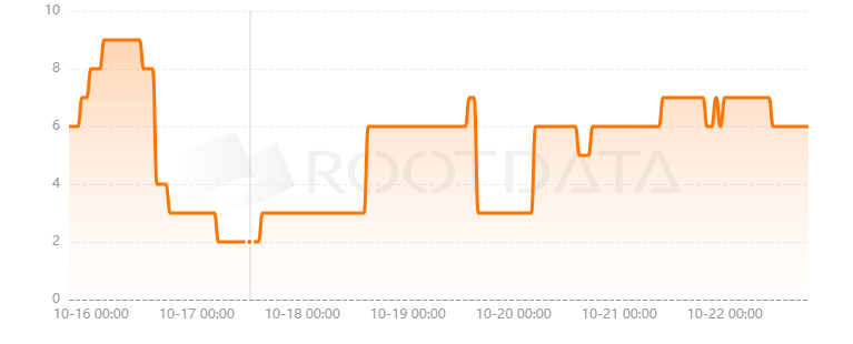 Futureverse是什么？