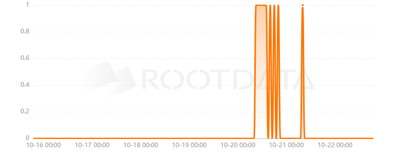 NooBys Swap是什么？