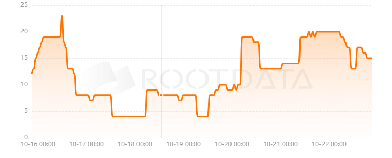 XBorg是什么? XBorg是什么?