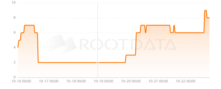 Echooo Wallet是什么？
