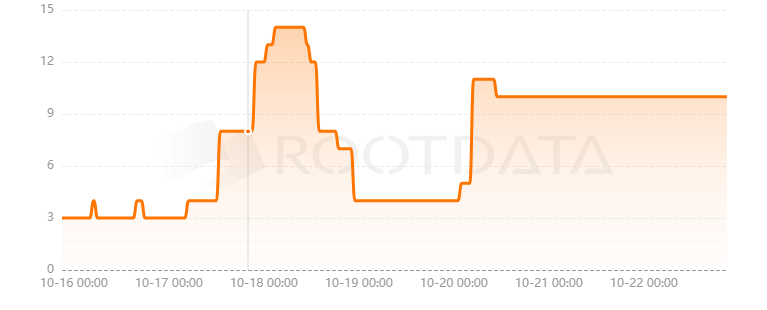 Steakhouse Financial是什么？