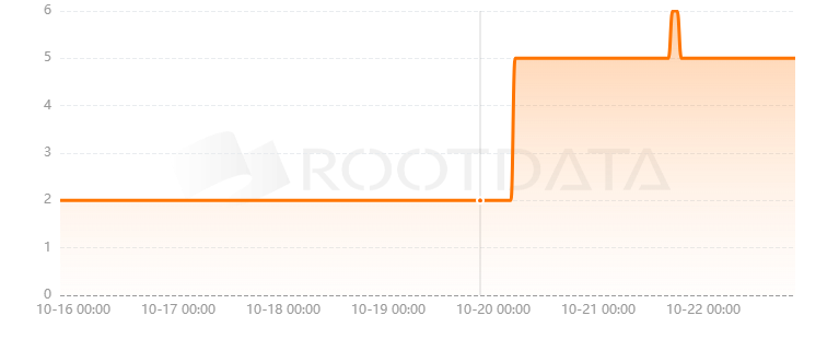 Coinscreener是什么？