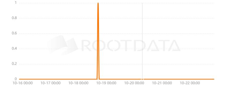 Kannagi Finance是什么? Kannagi Finance是什么?