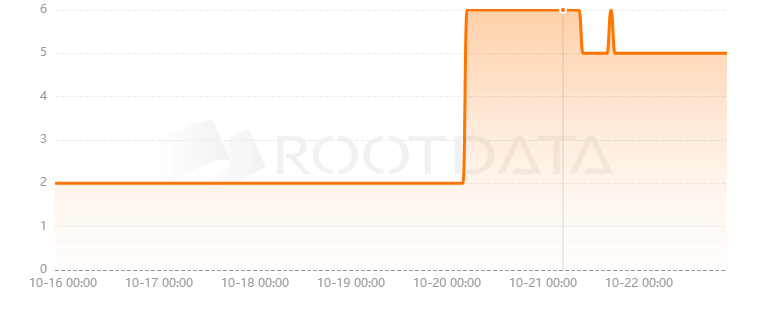 HashKing是什么？