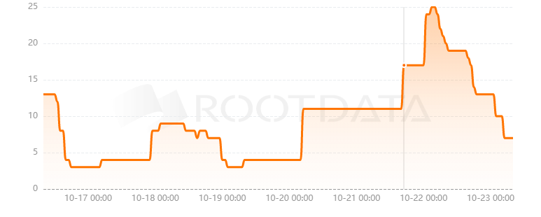 FlowX Finance是什么? FlowX Finance是什么?