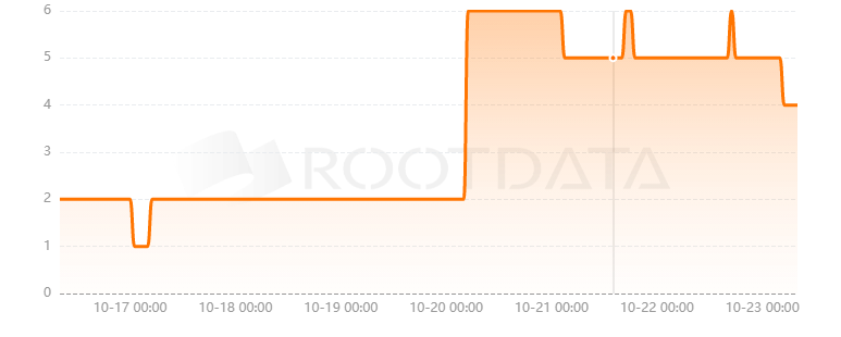 Astrovault是什么? Astrovault是什么?