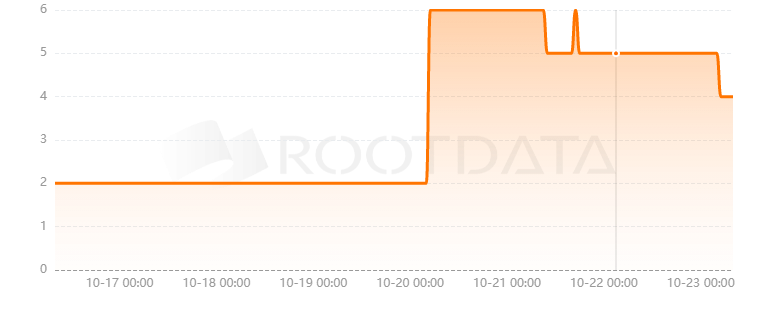 Kurrency是什么？