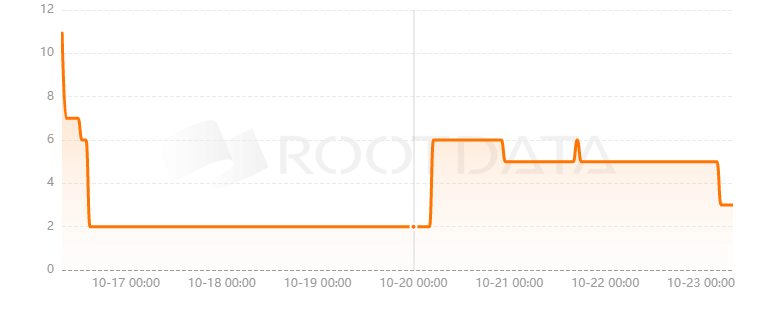 Sakaba是什么? Sakaba是什么?