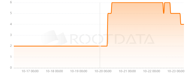 Protico是什么? Protico是什么?