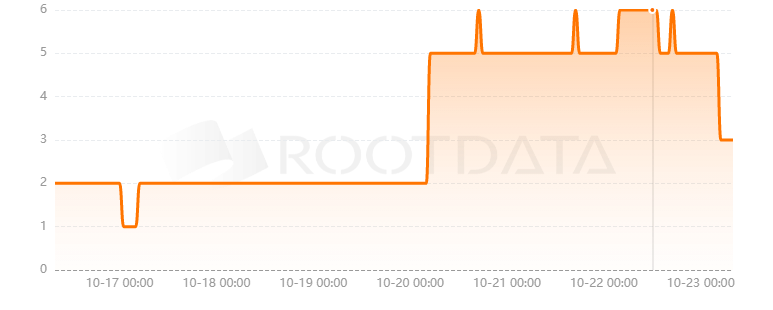 BeagleSwap是什么？