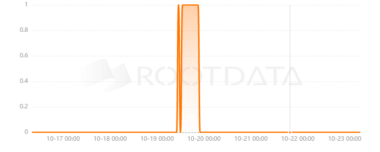 SPYCE5是什么? SPYCE5是什么?