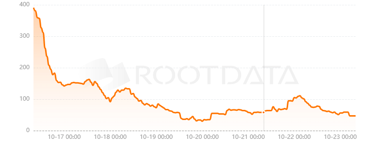 Hyperliquid是什么? Hyperliquid是什么?