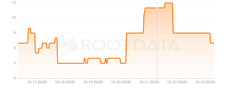 Fableborne是什么？