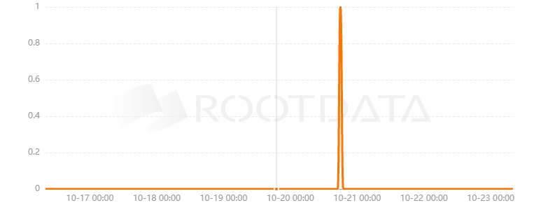 Howl.xyz是什么？