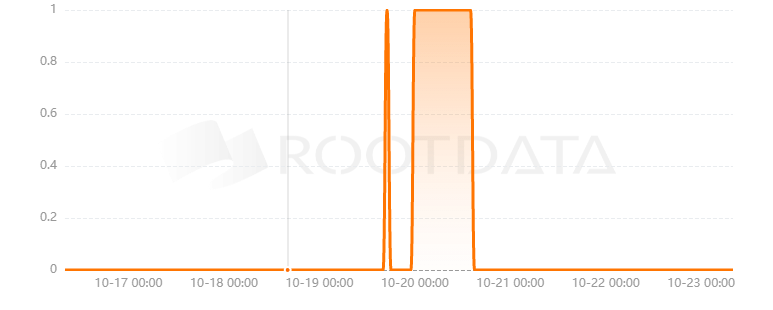 Bullieverse India是什么？