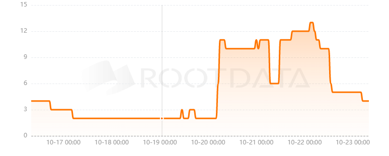 Decentralised.co是什么? Decentralised.co是什么?