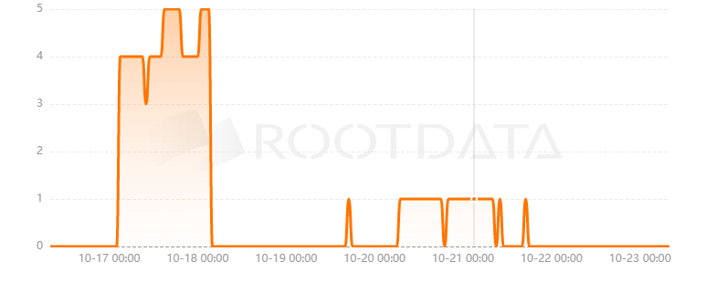 Super Snappy是什么? Super Snappy是什么?