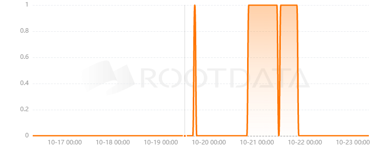 Censo是什么? Censo是什么?