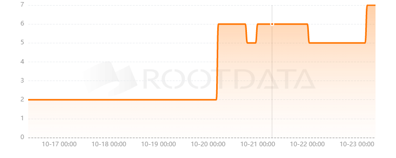 Transformers是什么? Transformers是什么?