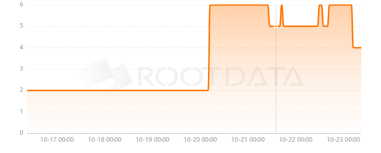 Vantient是什么？