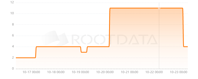 Galileo Protocol是什么? Galileo Protocol是什么?