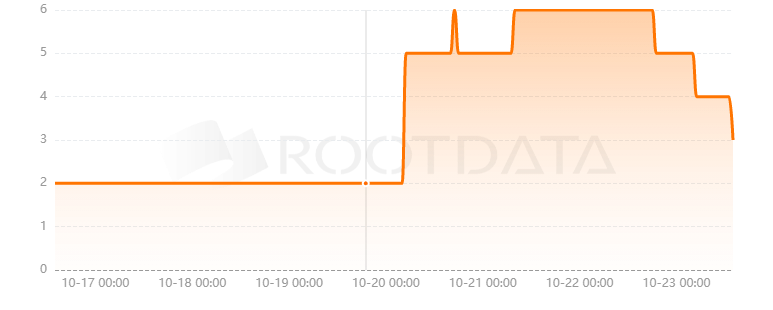 Blockhouse是什么? Blockhouse是什么?