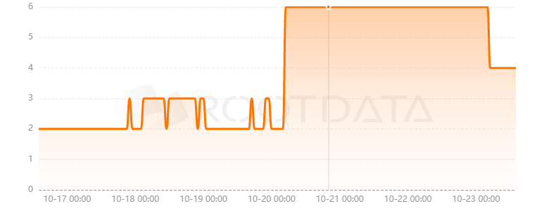 Punk DAO是什么？
