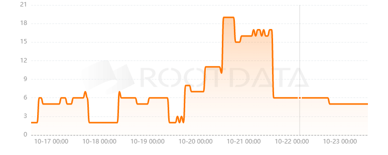 Pike Finance是什么？