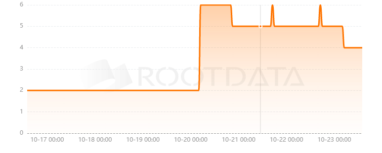 Split Protocol是什么？