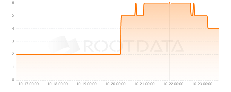 Expand Network是什么？