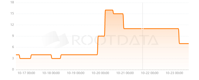 Me Protocol是什么? Me Protocol是什么?